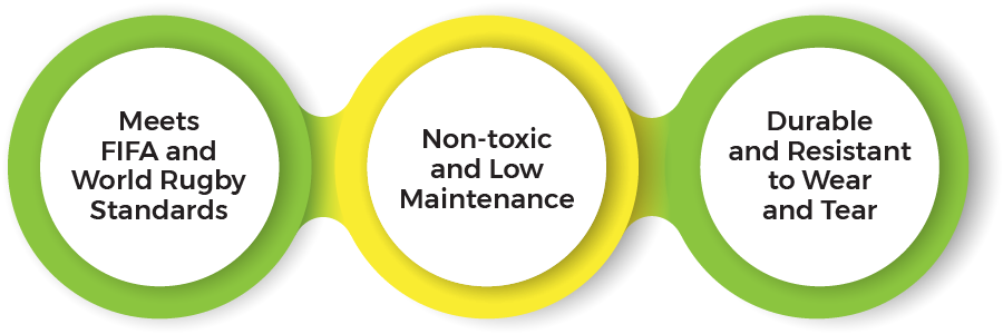 ECOLASTIC® SCORE - Feature